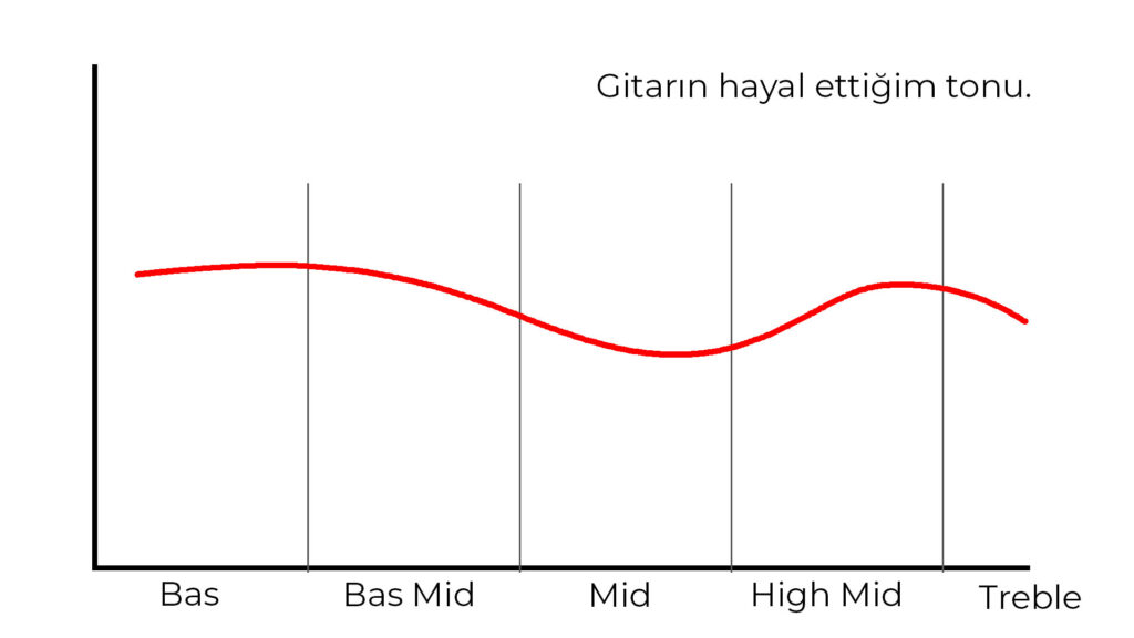 Cort Gitar Tonu